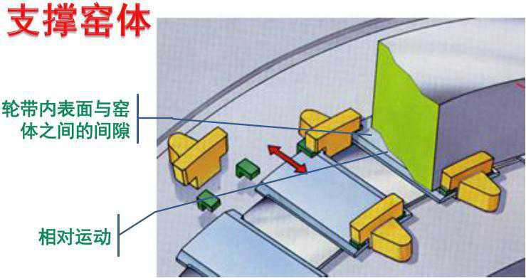 回轉窯輪帶的作用高清圖—長沙合軒化工