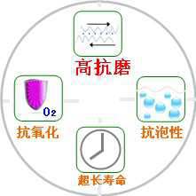 長沙合軒化工高級抗磨液壓油產品特點