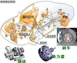 長沙合軒化工制動系統專用硅脂產品應用