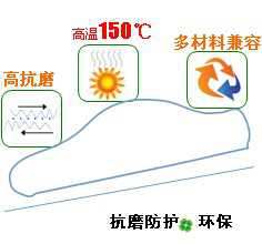 長沙合軒化工汽車電器潤滑脂產品特點