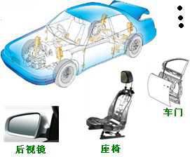 長沙合軒化工汽車執(zhí)行機構(gòu)潤滑脂產(chǎn)品應用