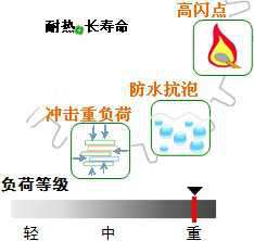 長沙合軒化工合成烴重負荷工業齒輪油產品特點