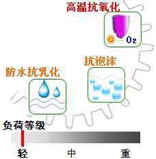 長沙合軒化工透平機及汽輪機專用合成機油產品特點