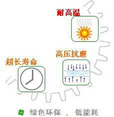 長沙合軒化工長壽命軸承齒輪循環油產品特點