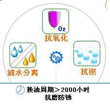 長沙合軒化工特級空氣壓縮機油產品特點