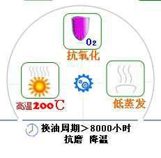 長沙合軒化工合成酯型壓縮機油產品特點