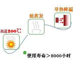 長沙合軒化工合成超級冷卻液產品特點