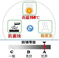 長沙合軒化工合成含油軸承油產品特點