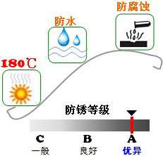 長沙合軒化工復(fù)合鋇基潤滑脂產(chǎn)品特點(diǎn)