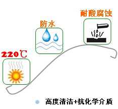 長沙合軒化工合成聚脲潤滑脂產品特點