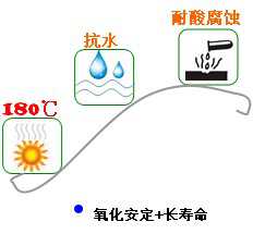 長沙合軒化工通用脲基潤滑脂產品特點