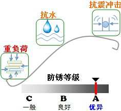 長沙合軒化工二硫化鉬極壓鋰基潤滑脂產品特點