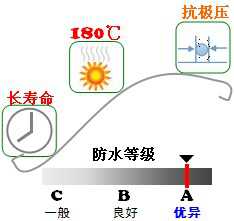 長沙合軒化工極壓復合鋰基潤滑脂產品特點