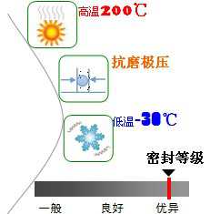 長(zhǎng)沙合軒化工合成鉆具螺紋潤(rùn)滑脂產(chǎn)品特點(diǎn)