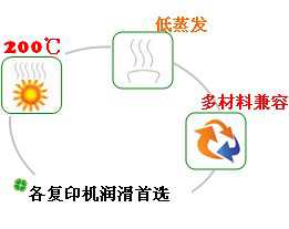 長沙合軒化工合成復(fù)印機潤滑油產(chǎn)品特點 