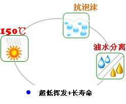 長沙合軒化工超級真空泵油產品特點