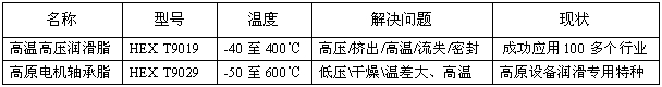 合軒高溫潤(rùn)滑脂